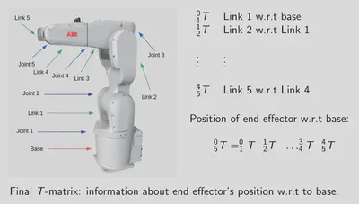 Robot Link Diagram