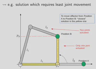 Multiple-Solutions Example