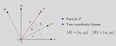 2D Rotation Example