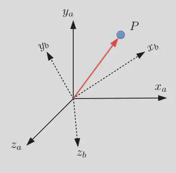 3D Rotation Example
