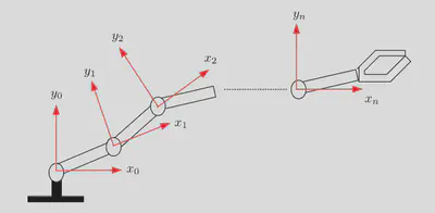 Kinematic Chain